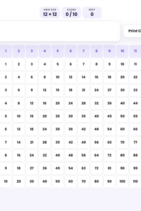 Screenshot of Multiplication Chart