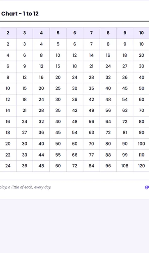 Screenshot of Times Table Chart 1-12