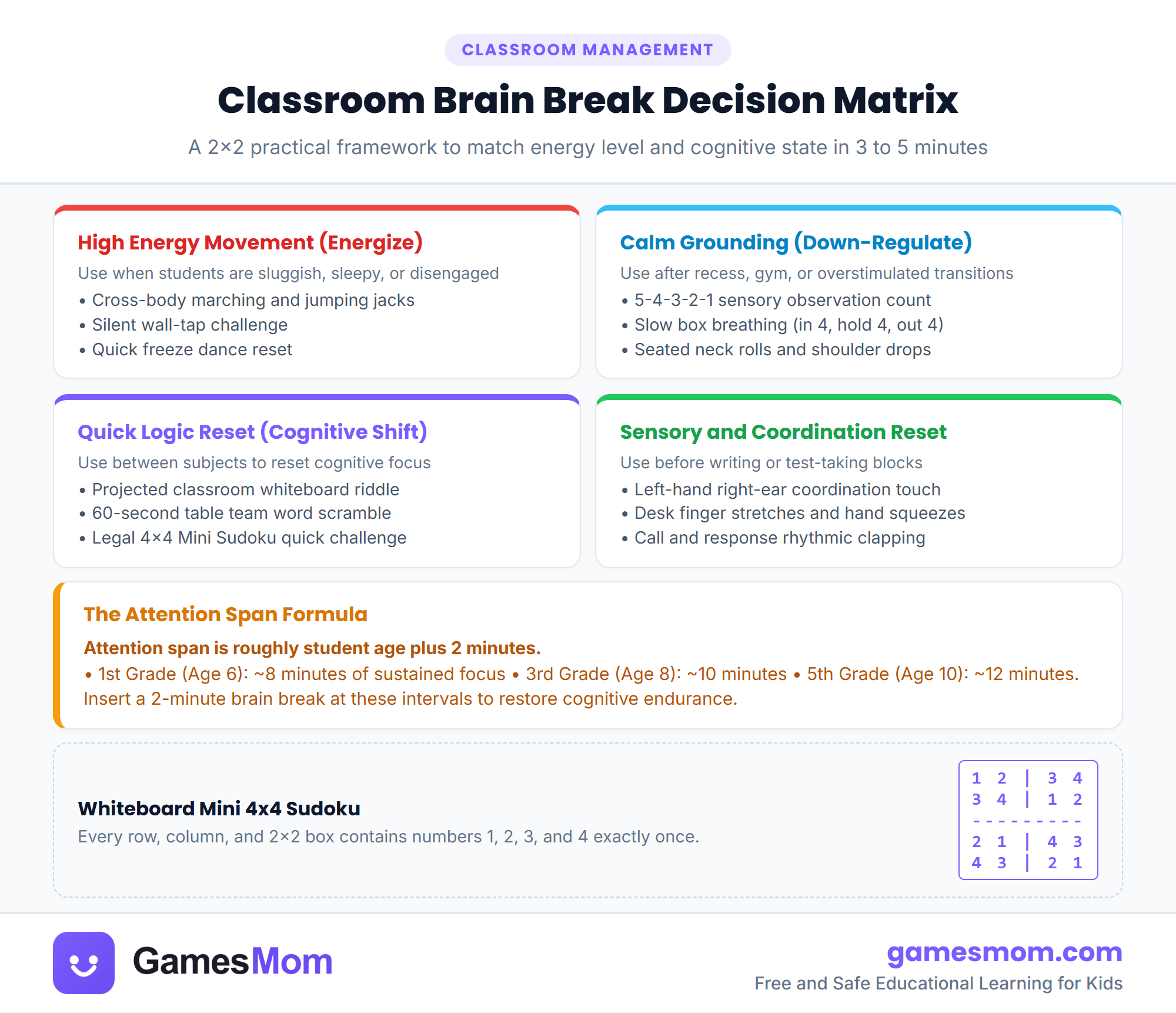 Five minute classroom brain break matrix infographic showing four energy quadrants: rowdy reset, afternoon slump, restless focus, and smooth transitions