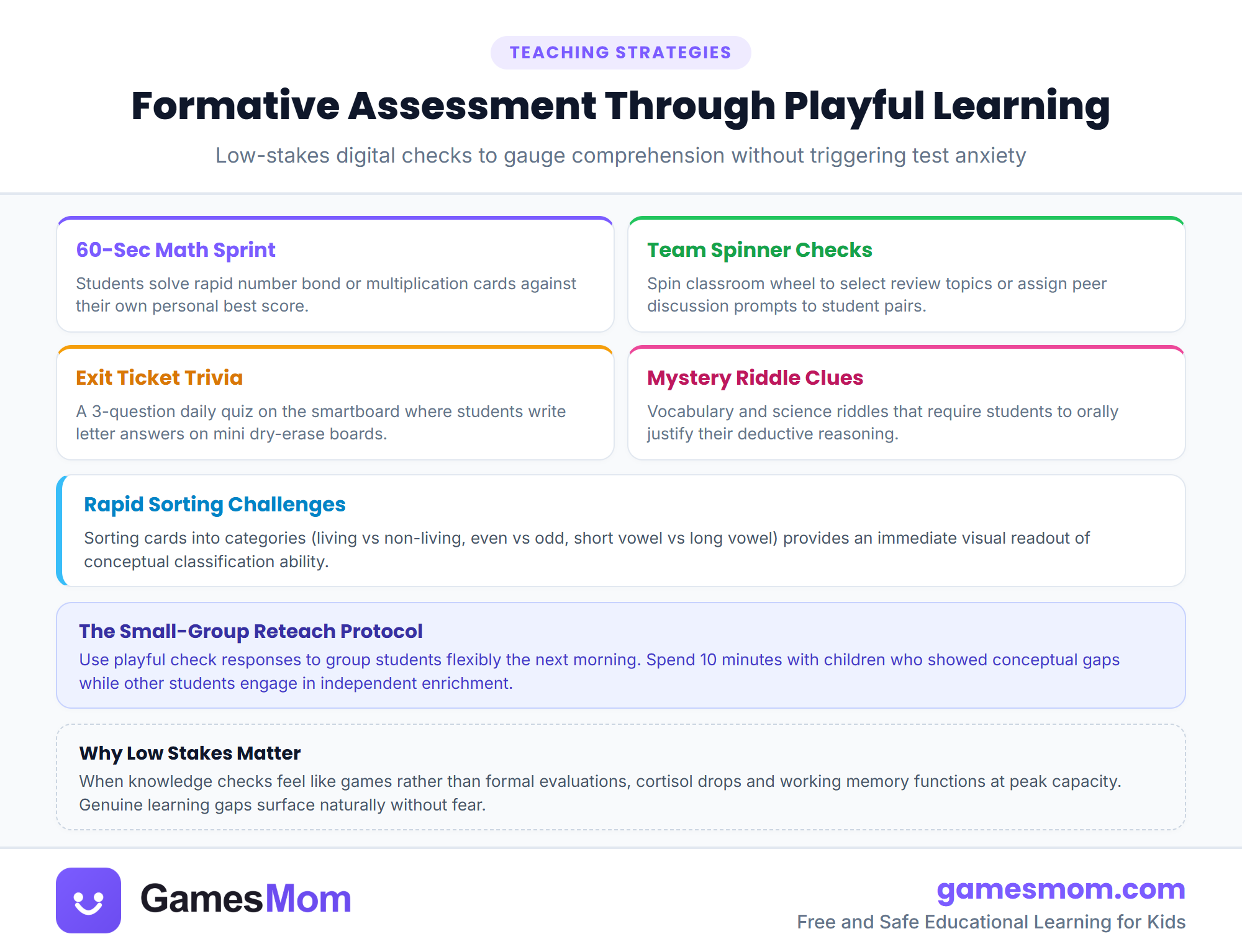 Formative assessment through playful learning infographic detailing four low-stakes knowledge check activities for elementary classrooms
