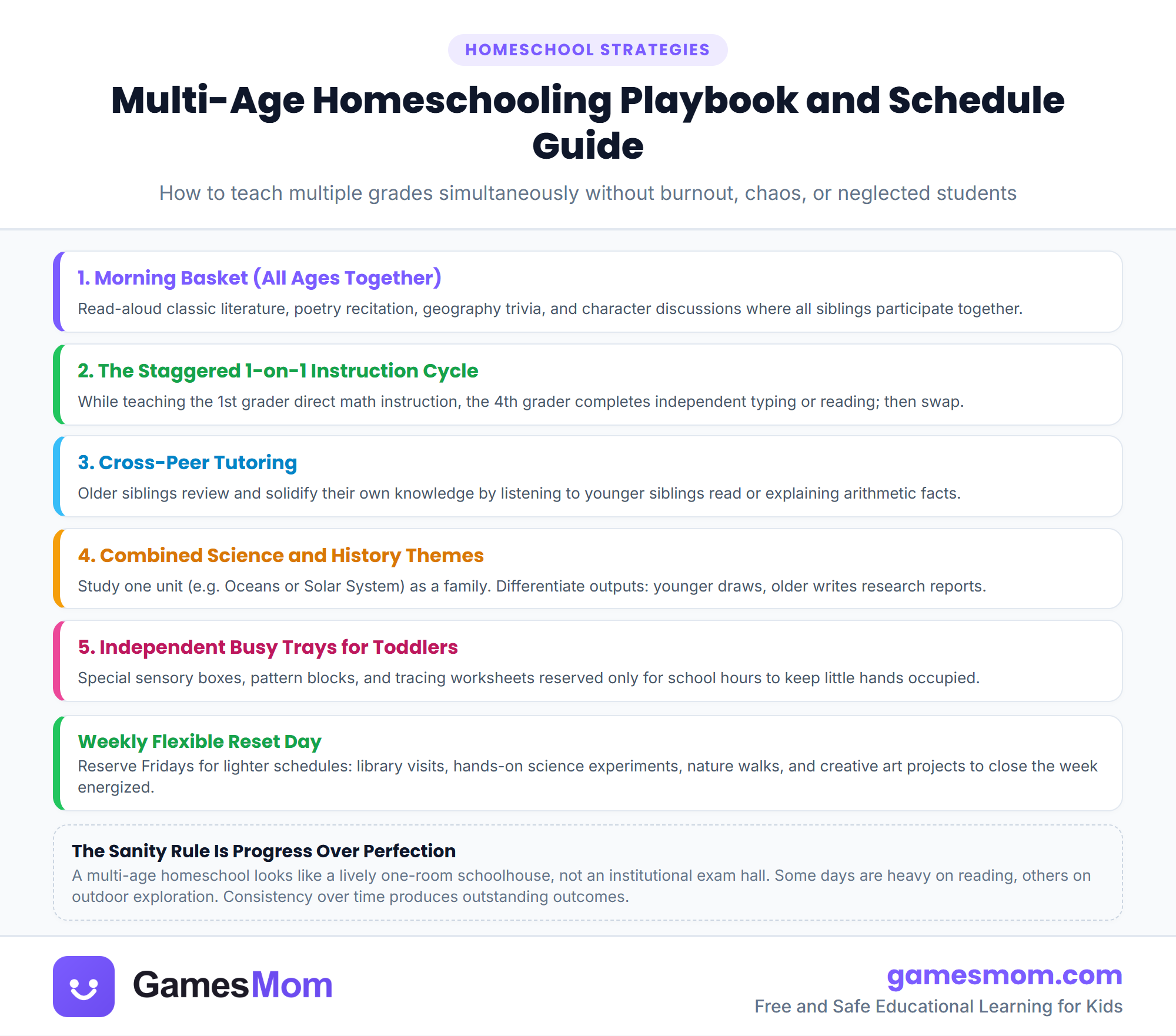 Multi-age homeschooling playbook infographic showing four strategies for teaching siblings of different ages together at the same table