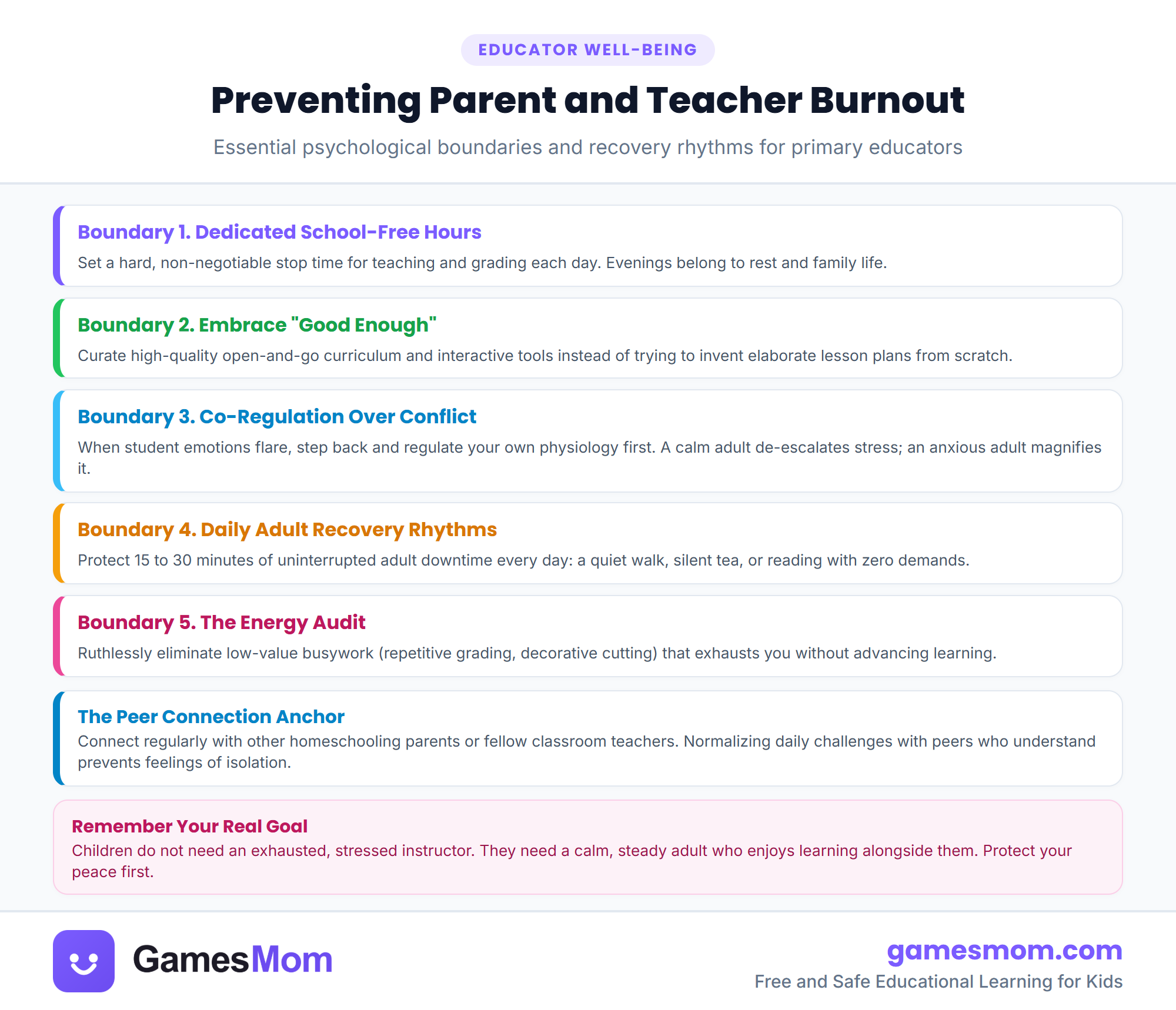 Preventing educator and parent burnout infographic illustrating four self-care habits, healthy teaching boundaries, and realistic daily expectations